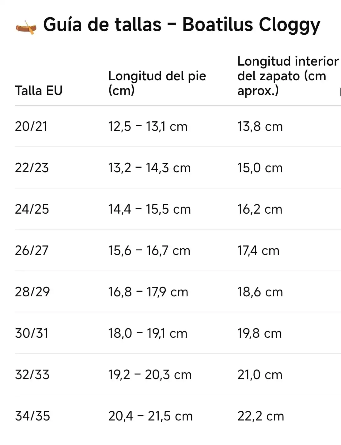 GUIA DE TALLA Sandalia Boatilus CLOGGY infantil